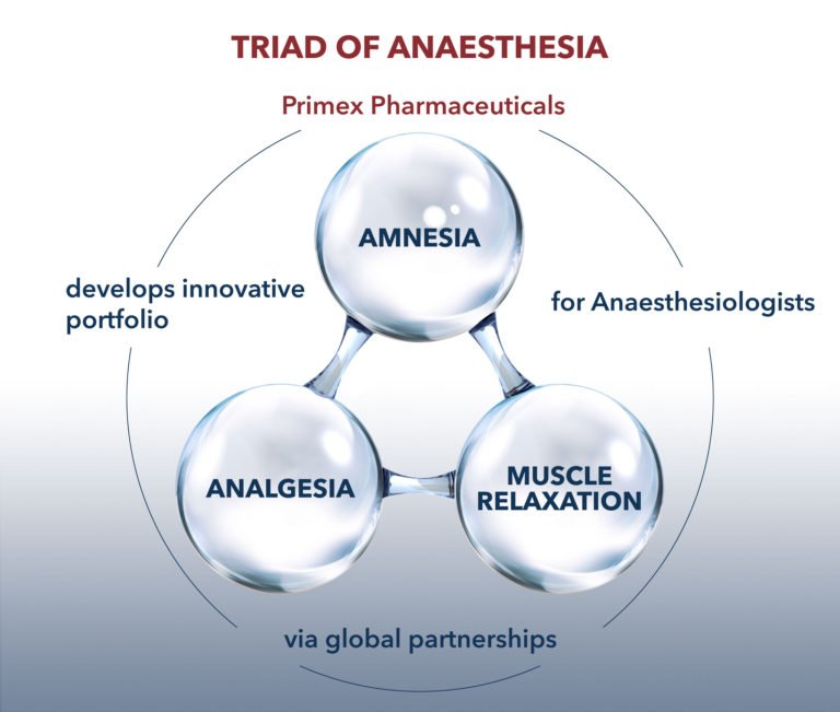 Home Primex Pharmaceuticals Ltd.